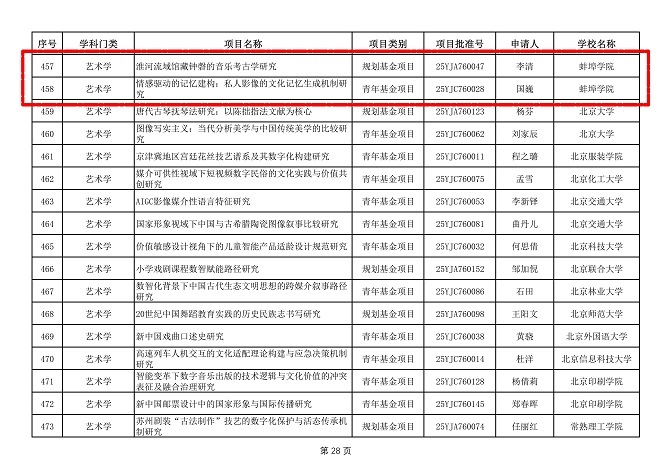 776net必赢官网两项课题获2025年度教育部人文社科项目立项.docx.png 776net必赢官网两项课题获2025年度教育部人文社科项目立项.docx.png
